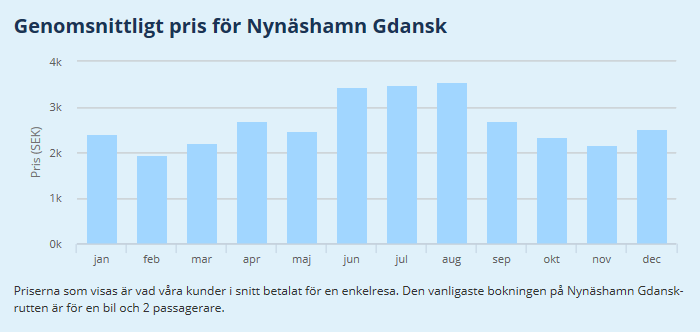 färja till gdansk